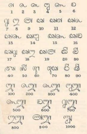 odd meaning in sinhala|Numbers ~ ඉලක්කම් .